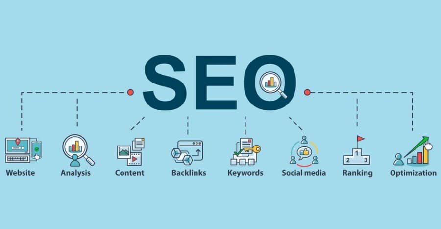 Proses Kerja SEO